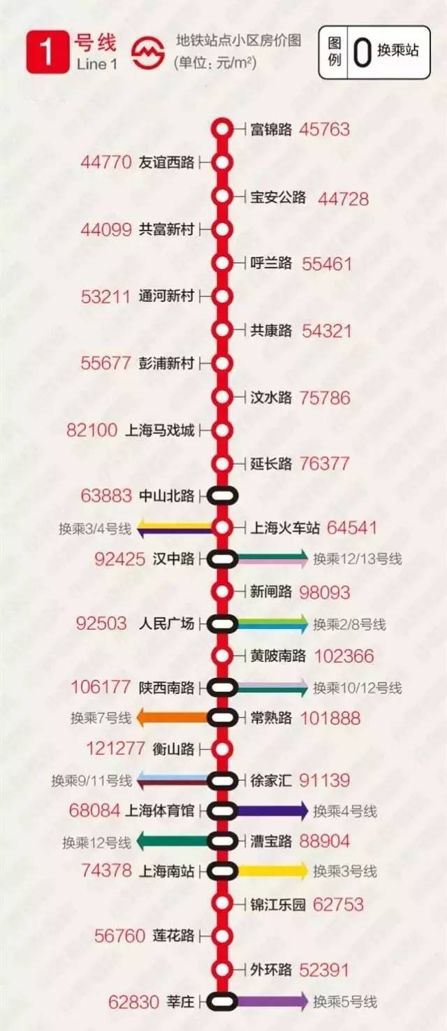 还在降！最新上海各地铁站周边二手房价表出炉！