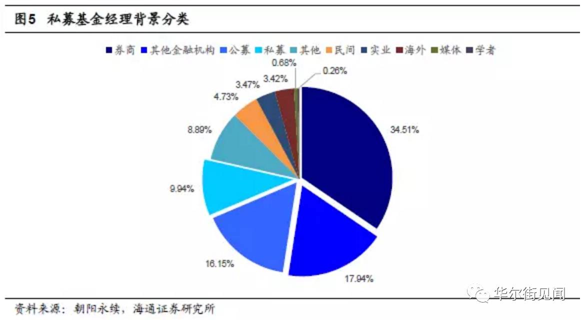 几大人口类型_近几年城市人口比例图(2)