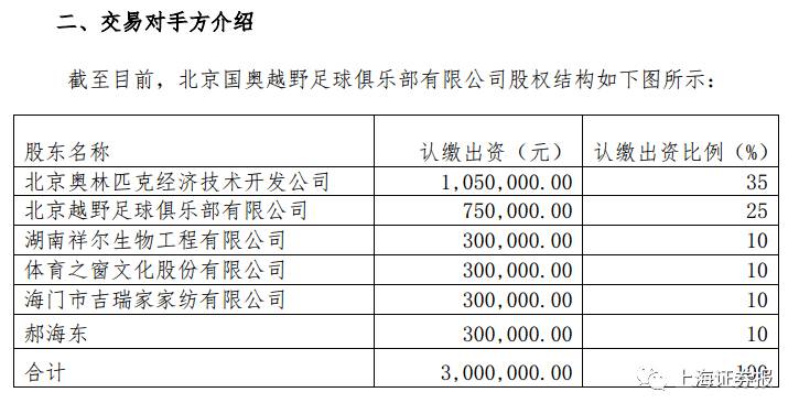 涉足球业务被疑小马拉大车 四川双马遭问询