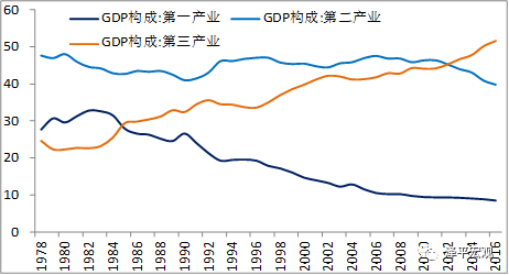 优酷四季度财报_2017年四季度gdp