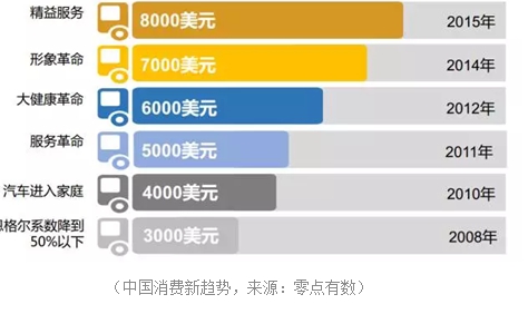 西安生物医药技术学院_2015西安医药行业gdp(2)