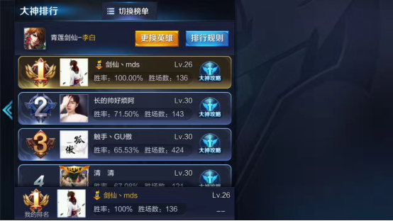 王者荣耀国服第一大打假 第一李白原来只有触