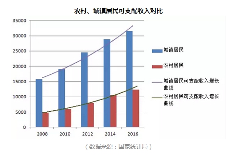 西安生物医药技术学院_2015西安医药行业gdp(2)