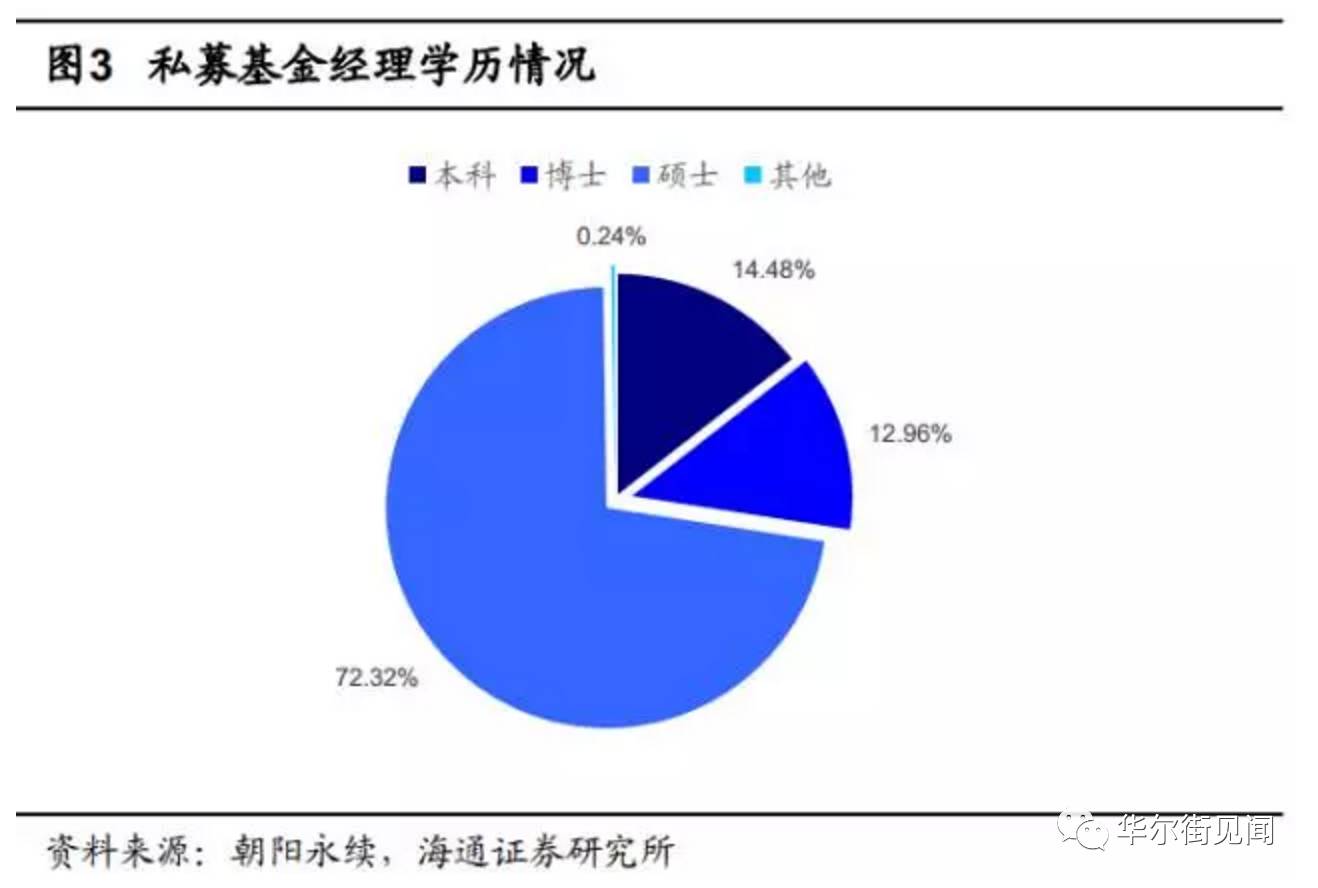 研究生占人口比例_...总在校生占本国人口比例、研究生占比、以及国际学生占(3)