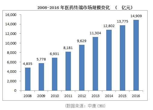北上广人均存款_2017年人均国民收入(3)