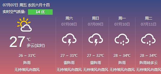 周末广东暴雨、阵雨、大风……分散雷雨遍布，爱搞偷袭！