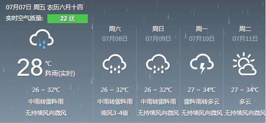 周末广东暴雨、阵雨、大风……分散雷雨遍布，爱搞偷袭！