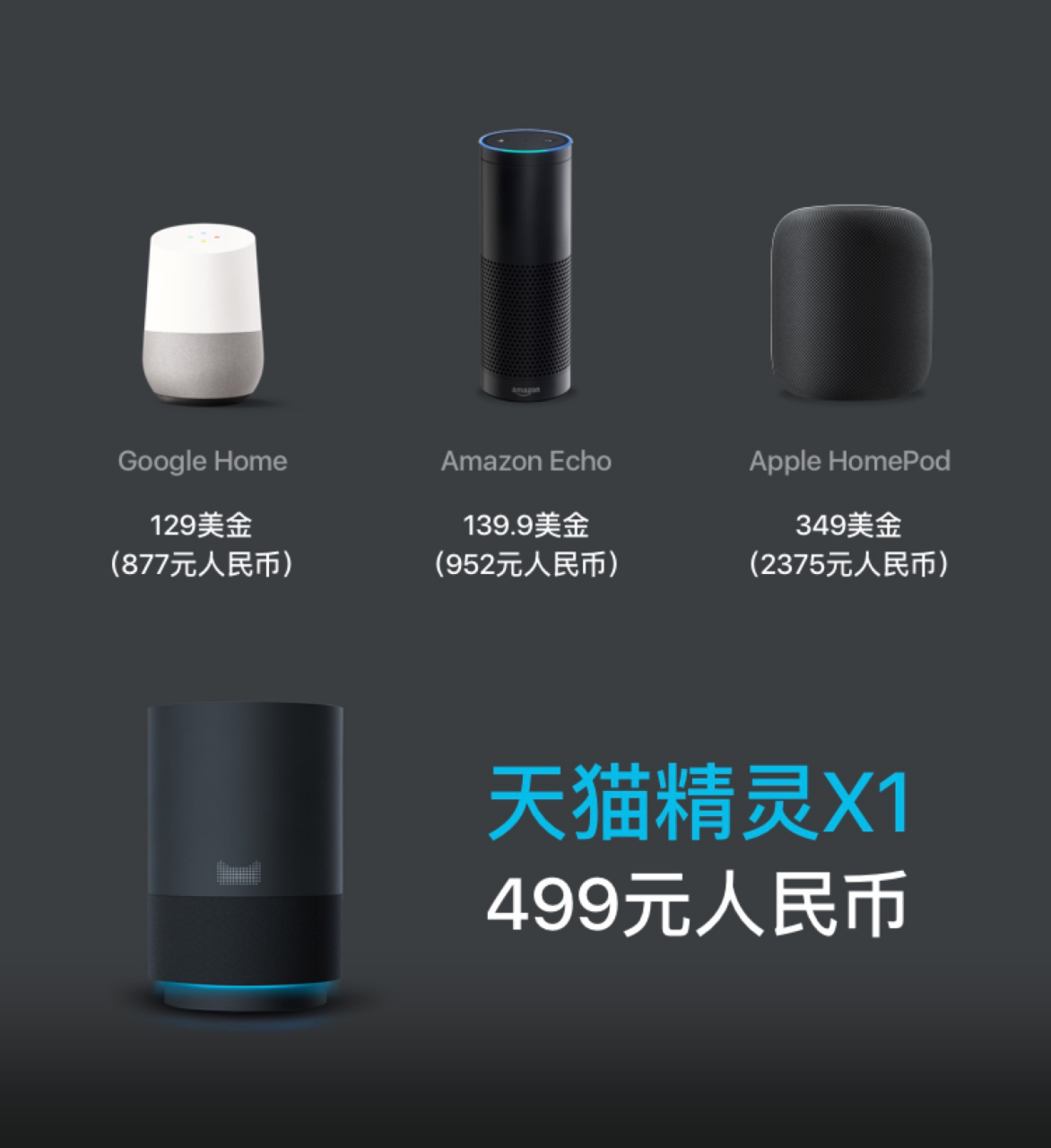 涂鸦智能深度解读天猫精灵X1全球首发