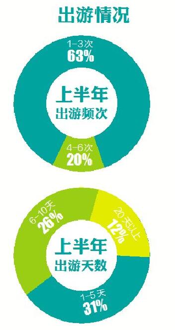 陵水gdp(3)