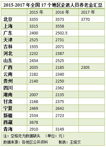 人口地新政策_世界人口老龄化地图片