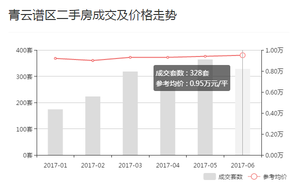 九江上半年gdp