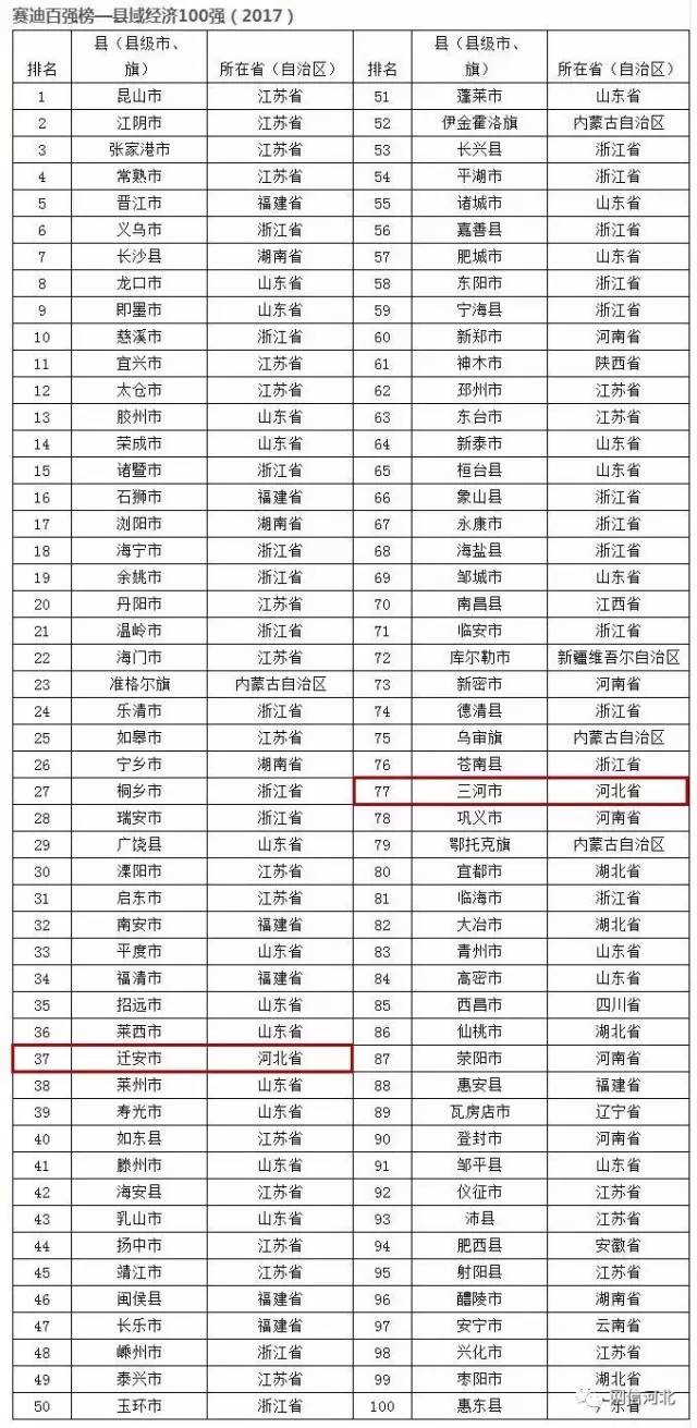 2021港澳台经济总量_经济图片(3)