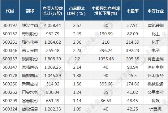 每日基金净值_销售收入净值(3)