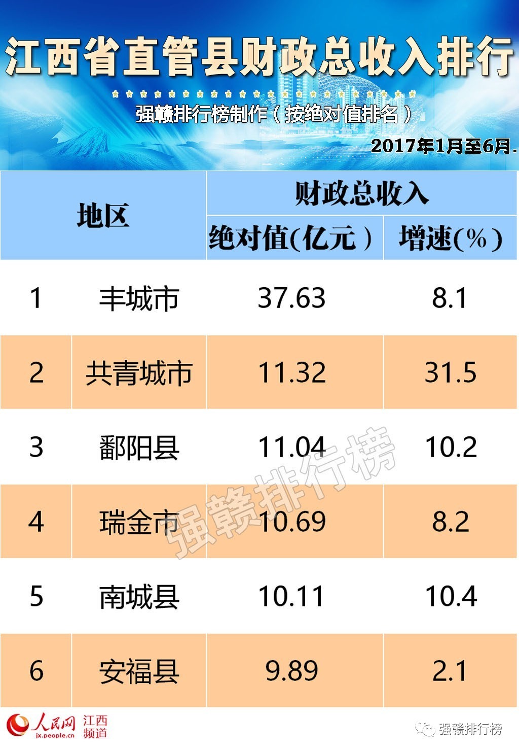 财政收入_山东各县财政收入排名(3)
