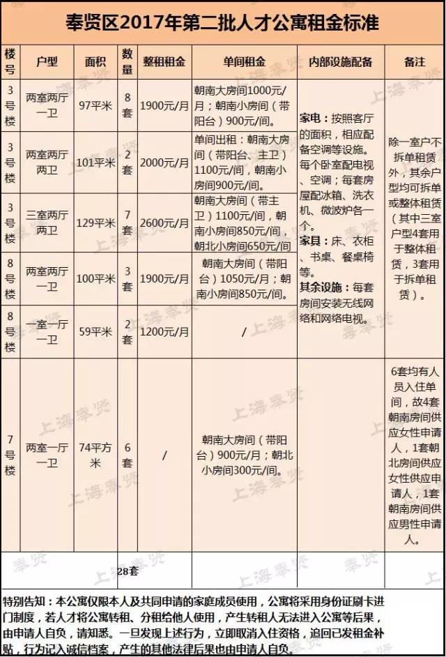 2,奉贤区2017年第二批人才公寓房型图