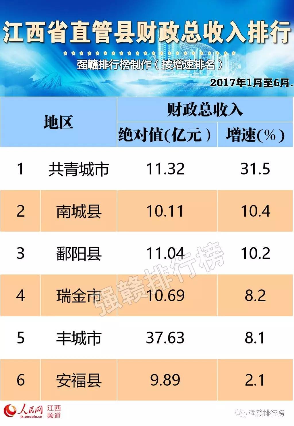 财政收入_县市财政收入(3)