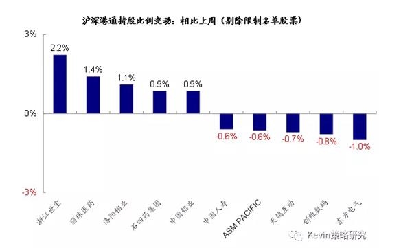 全球资金流向监测：新兴流入增加 美股净流出 凤凰财经