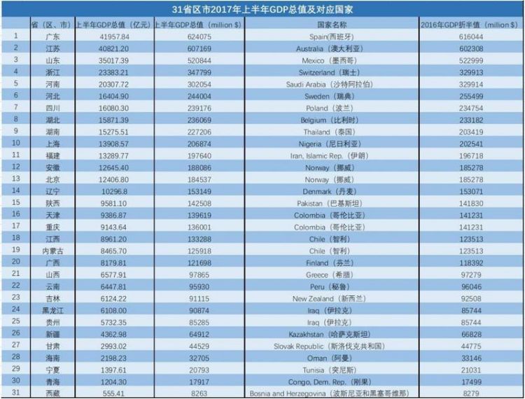 中国经济总量排世界第几_2020世界经济总量图片(3)