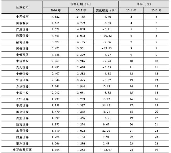 国海证券排名_国海证券金探号(2)