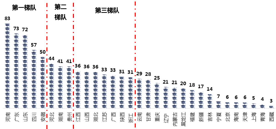 中国各省面积人口_各省人口数量排名