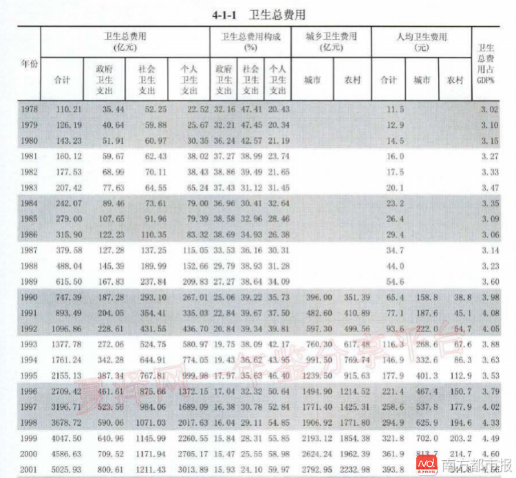 中国gdp经济增长图_2015年中国保费占gdp