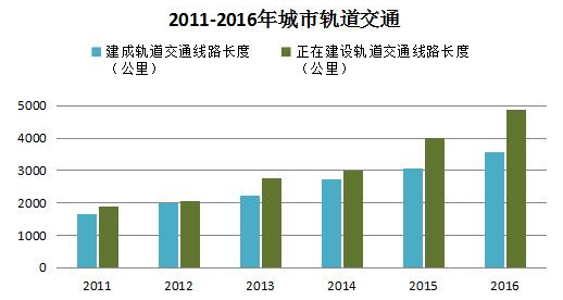 全国城乡人口构成_人口变动与城乡发展 人口自由流迁增添上海大城市发展活力