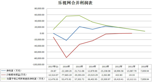 家庭年总收入_2010年中网收入(3)