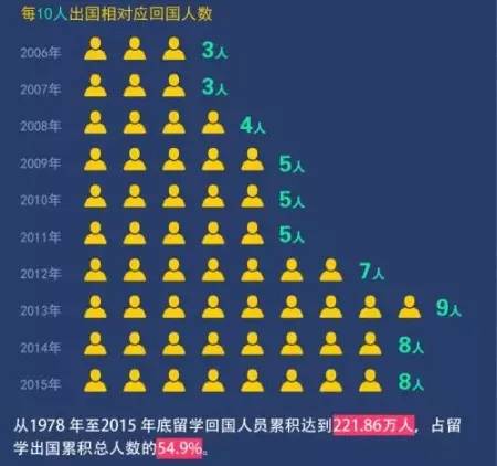 途虎养车轮胎_月收入6000养车