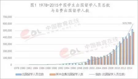 中国人口增长趋势图_中国历年人口增长