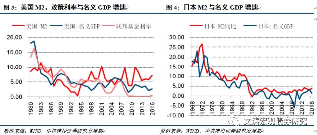 各地政府重视gdp_为教育花钱哪个省最 壕