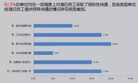 迪拜人均月收入_武汉月收入6000