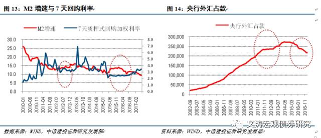 货币政策是一种调节总量经济政策_优秀是一种习惯图片(2)