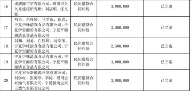 青龙管业百倍业绩变脸 旗下小贷公司逾期1.3亿