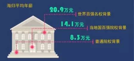 迪拜人均月收入_武汉月收入6000