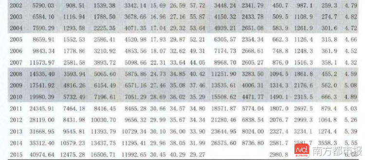 收入证明_发费用占收入比例(2)
