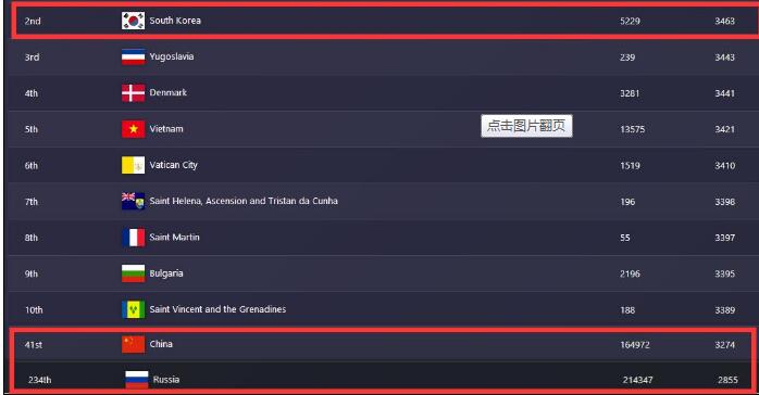 韩服天梯排名_手机处理器排名天梯图(2)