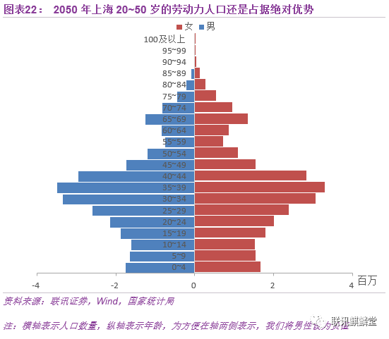 劳动人口流向_人口流向逆转带来什么变化(2)