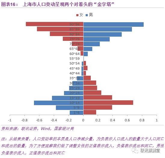 浙江人口信息网_图:《浙江省常住人口登记管理规定(试行)》关于出生在海外上