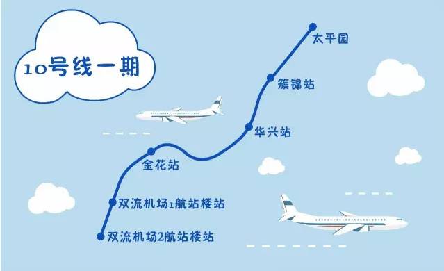 确定!成都地铁10号线一期9月6日开通!国庆坐地铁赶飞机!_凤凰网