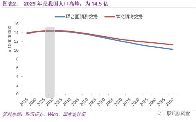 浙江省人口年龄分布_近40年未婚人口占比年龄分布图-贵州省统计局发布数据