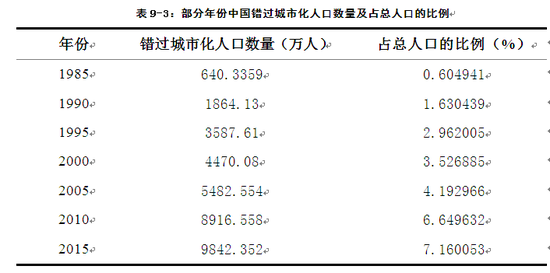 人口年份表_常住人口信息表