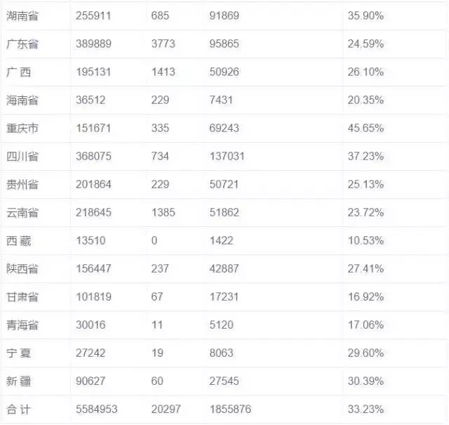 离婚率GDP_2019年上半年中国离婚人数超200万对,离婚率与地区经济水平相关(2)