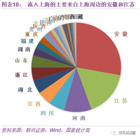 山东省人口流动状况_山东省人口分布图