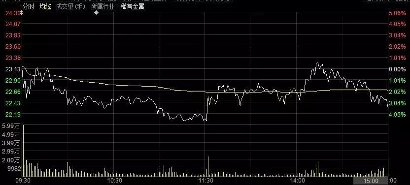 久盘必跌？他们却在3400点城下大举杀入