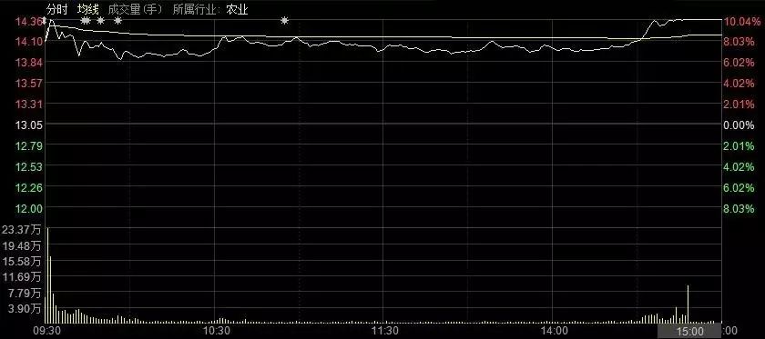 久盘必跌？他们却在3400点城下大举杀入