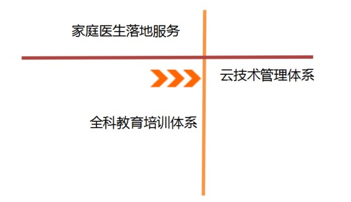 家庭月总收入_家庭收入来源服务(2)