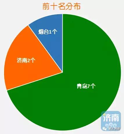 2020浑南区年gdp_浑南区2020学校规划图(2)