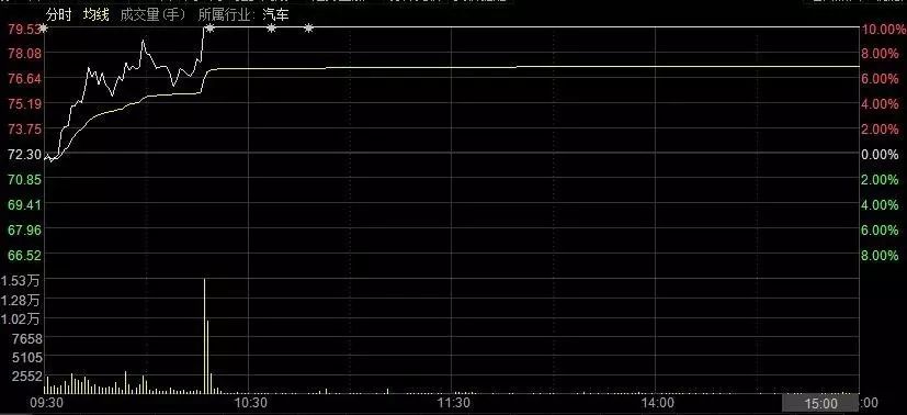 久盘必跌？他们却在3400点城下大举杀入