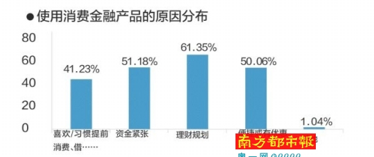 中收入阶层消费比例图_收入 消费 比例