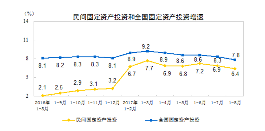 名义gdp和ppp gdp_全球名义gdp动图(3)
